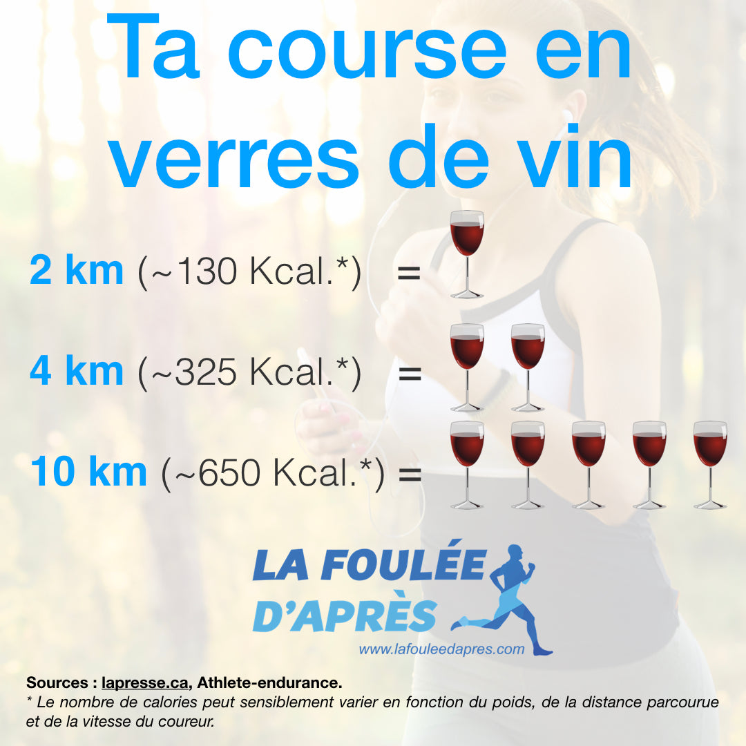 Ta course convertie en verres de vin !